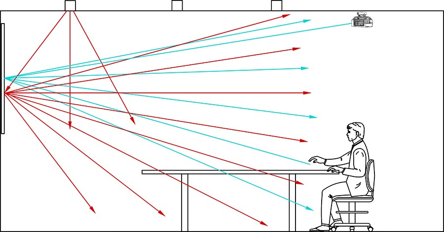 ambient light rejection